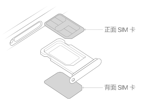 晋安苹果15维修分享iPhone15出现'无SIM卡'怎么办