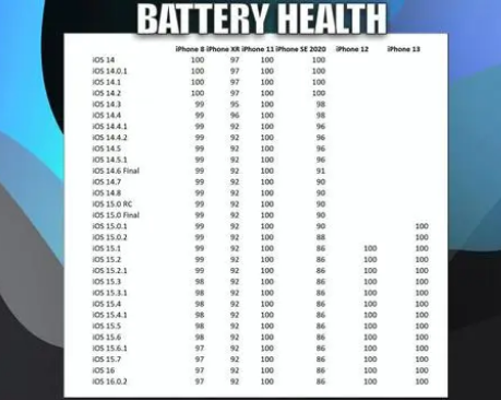晋安苹果手机维修分享iOS16.0.2值得升级吗 