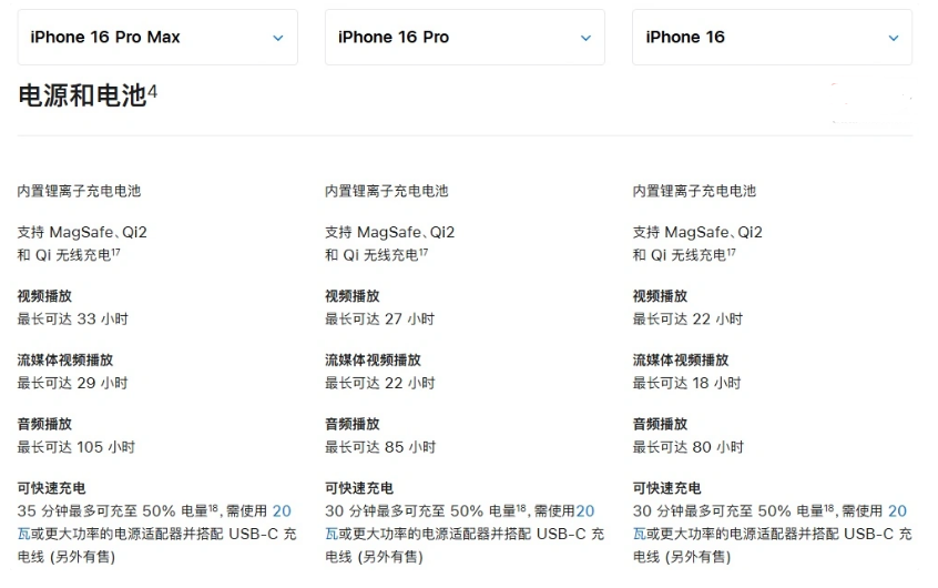 晋安苹果手机维修分享 iPhone 16 目前实测充电峰值功率不超过 39W 