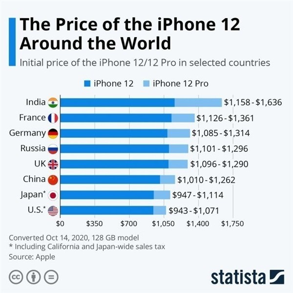 晋安苹果手机维修分享哪个购买iPhone 12/12 Pro更便宜 