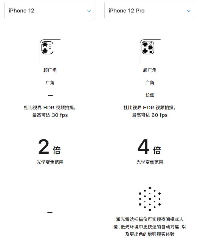 晋安苹果手机维修分享苹果 iPhone 12 与 iPhone 12 Pro 选哪款 